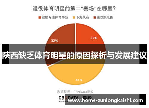 陕西缺乏体育明星的原因探析与发展建议